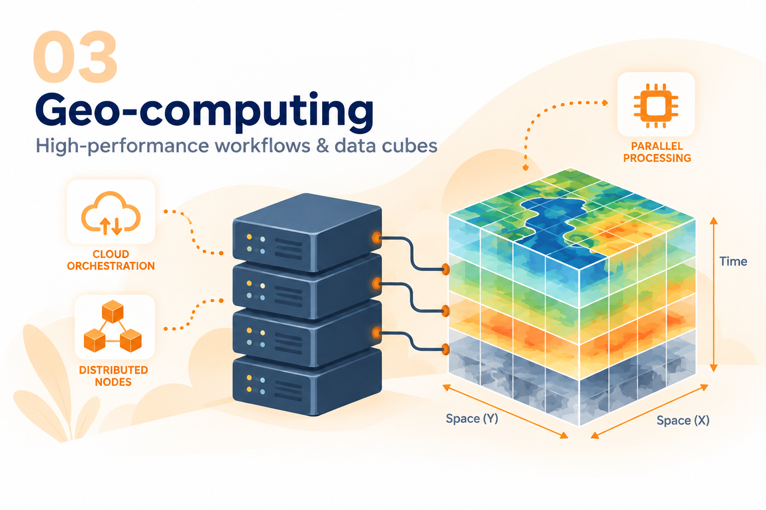 High-performance geo-computing and data cubes