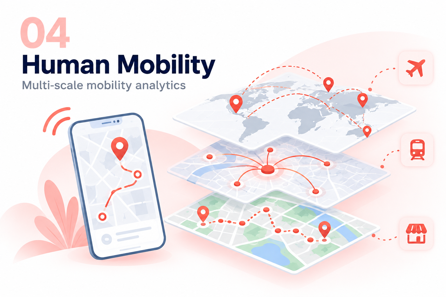 Human mobility