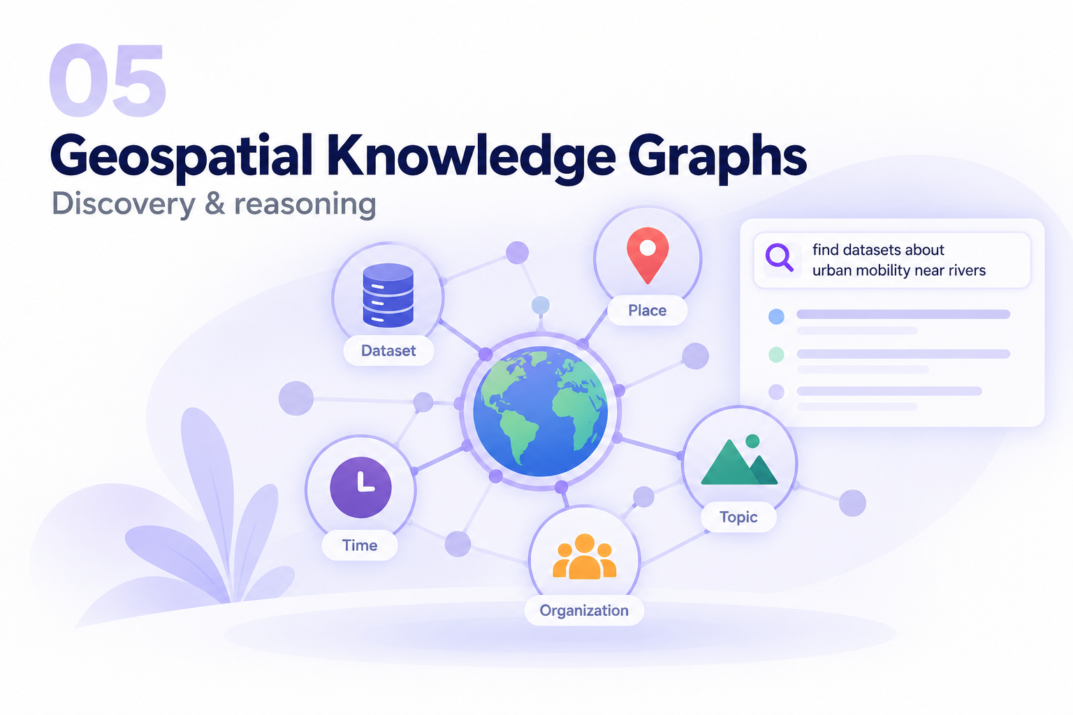 Geospatial knowledge graphs