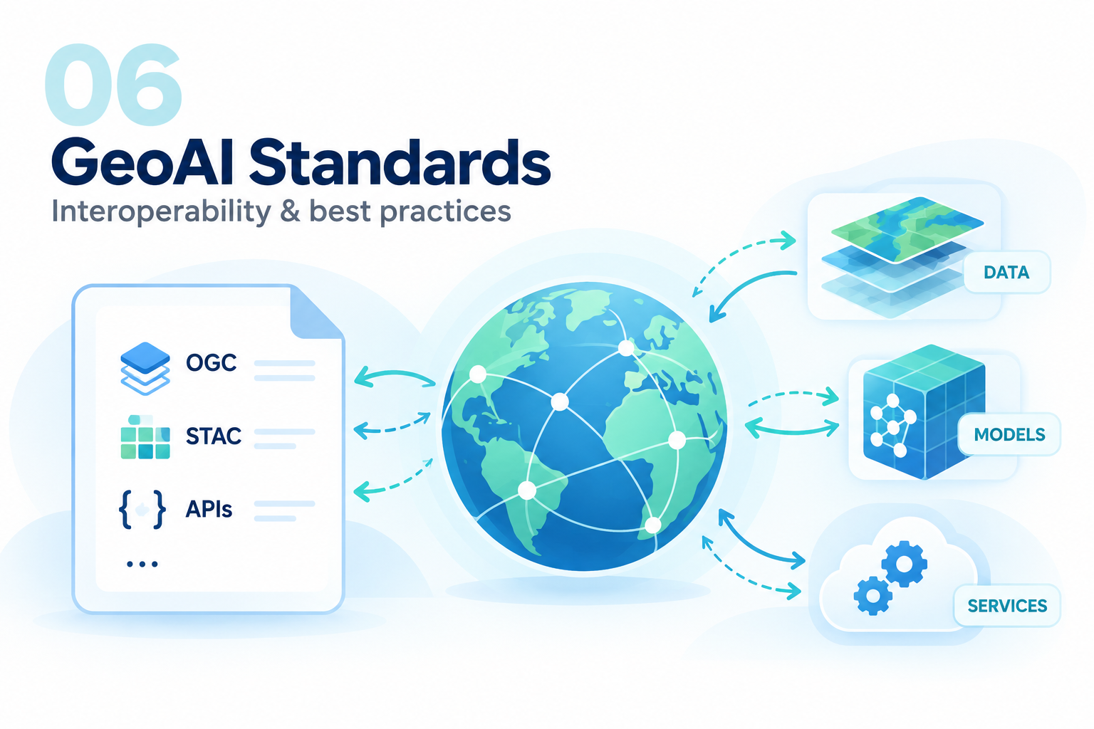 GeoAI standards